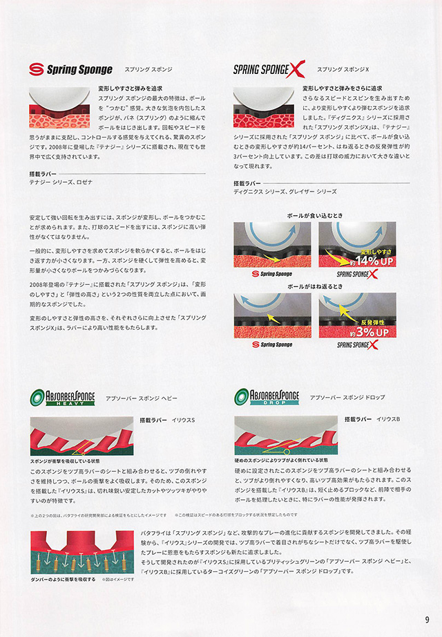 バタフライ 卓球 2023 カタログ p009