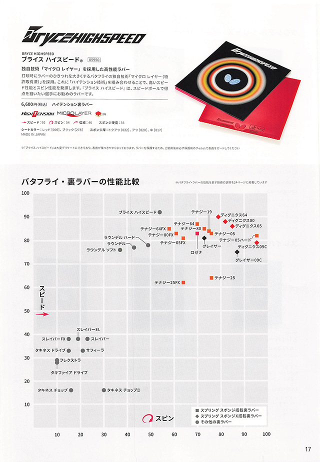 バタフライ 卓球 2023 カタログ p017