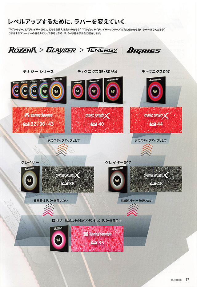 バタフライ 卓球 2024 カタログ p017