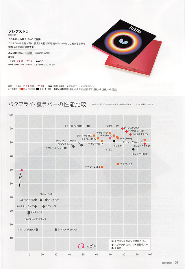 バタフライ 卓球 2024 カタログ p021