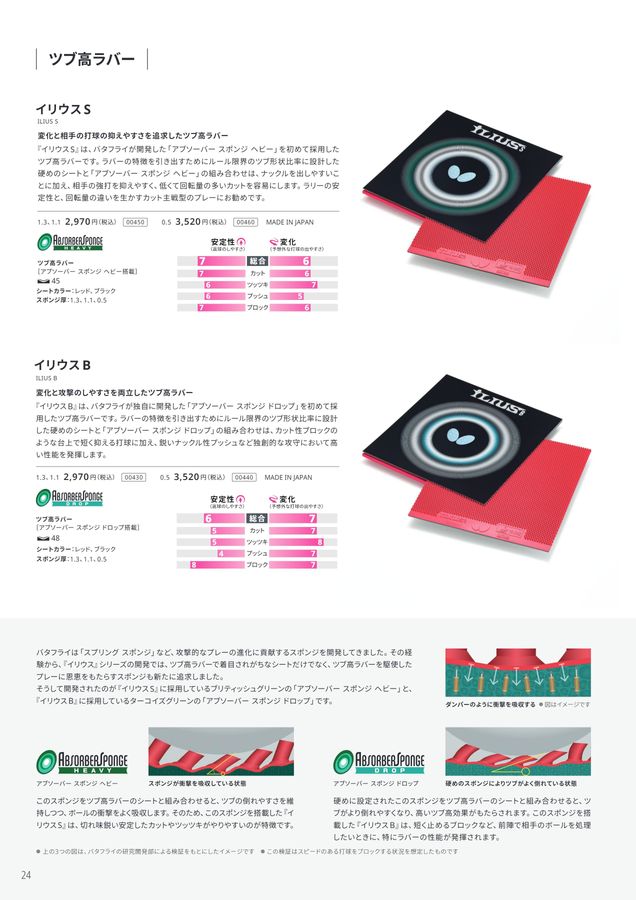 バタフライ 卓球 2025 カタログ p024