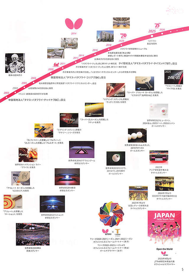 バタフライ 卓球 2026 カタログ p005