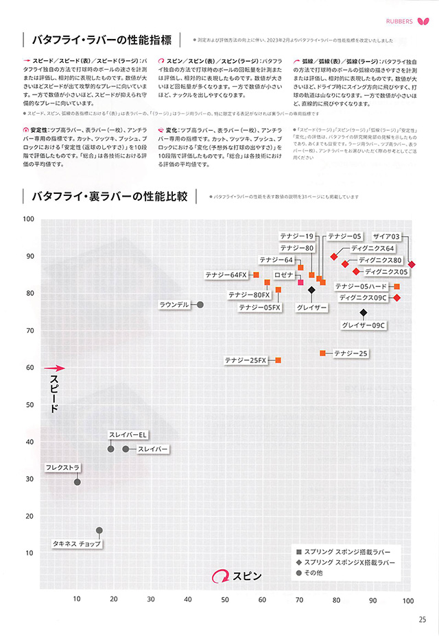 バタフライ 卓球 2026 カタログ p025