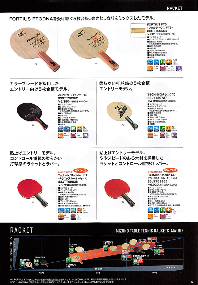 MIZUNO 2024 Table Tennis Catalog P012