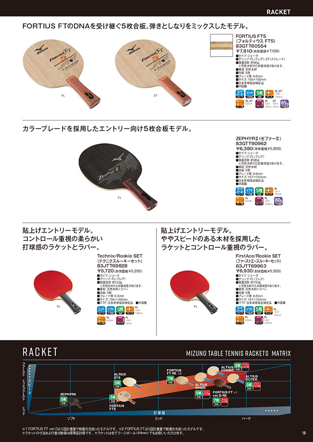 ミズノ 卓球 2025 カタログ P010