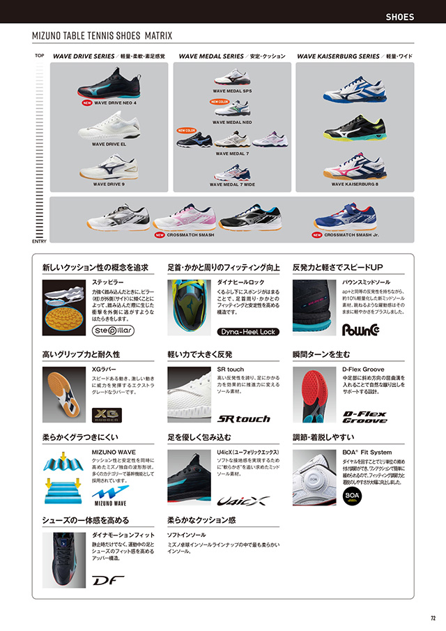 ミズノ 卓球 2025 カタログ P072
