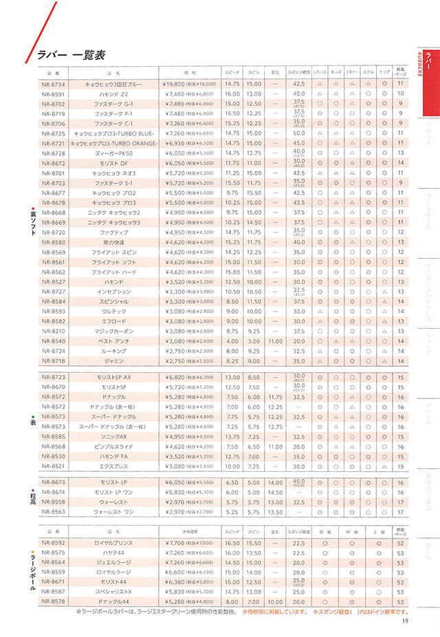 Nittaku 2023 Table Tennis Catalog P019