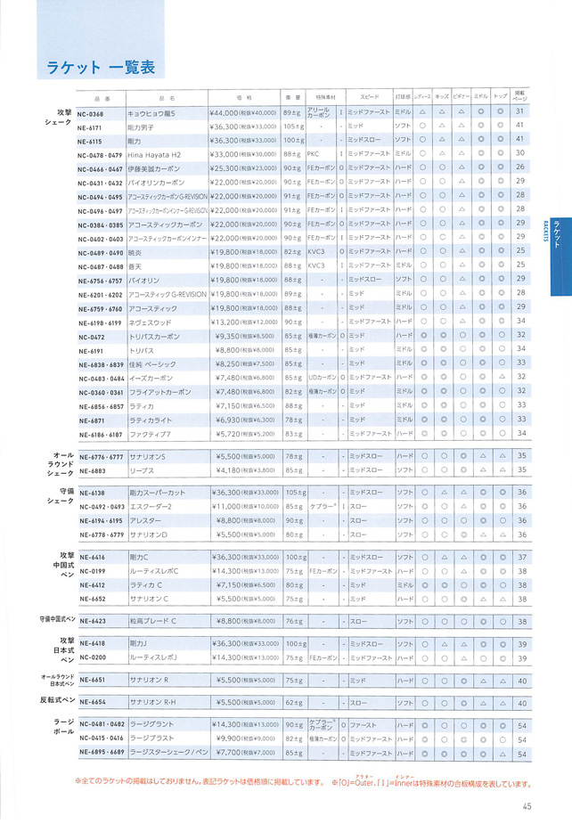 Nittaku 2024春夏 卓球カタログp045