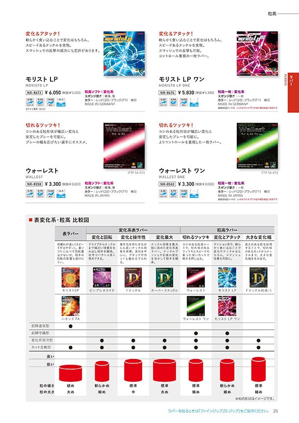 Nittaku 2026春夏 卓球カタログP025