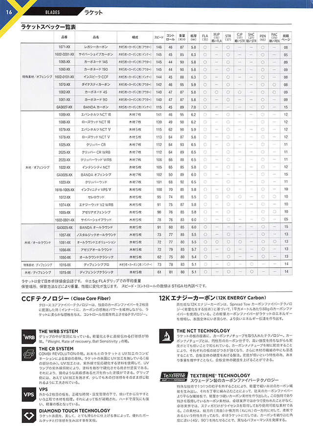STIGA 2023 Table Tennis Catalog P016