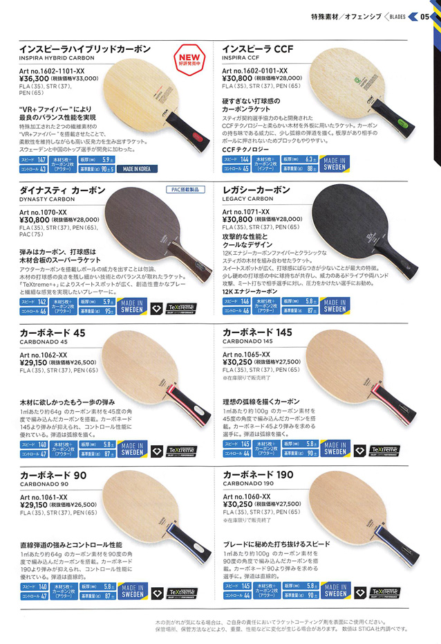 STIGA 2024 Table Tennis Catalog P005