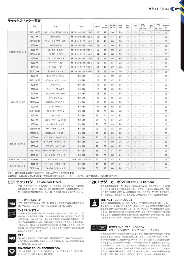 STIGA 2024 卓球 Catalog P009