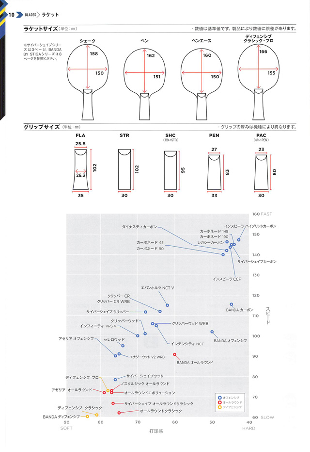 STIGA 2024 卓球 Catalog P010