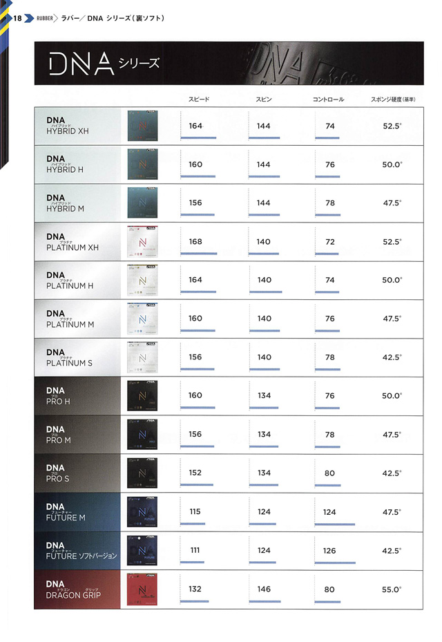 STIGA 2024 卓球 Catalog P018