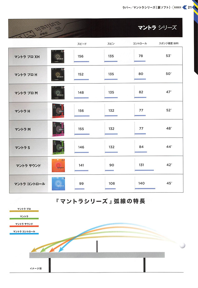 STIGA 2024 卓球 Catalog P021