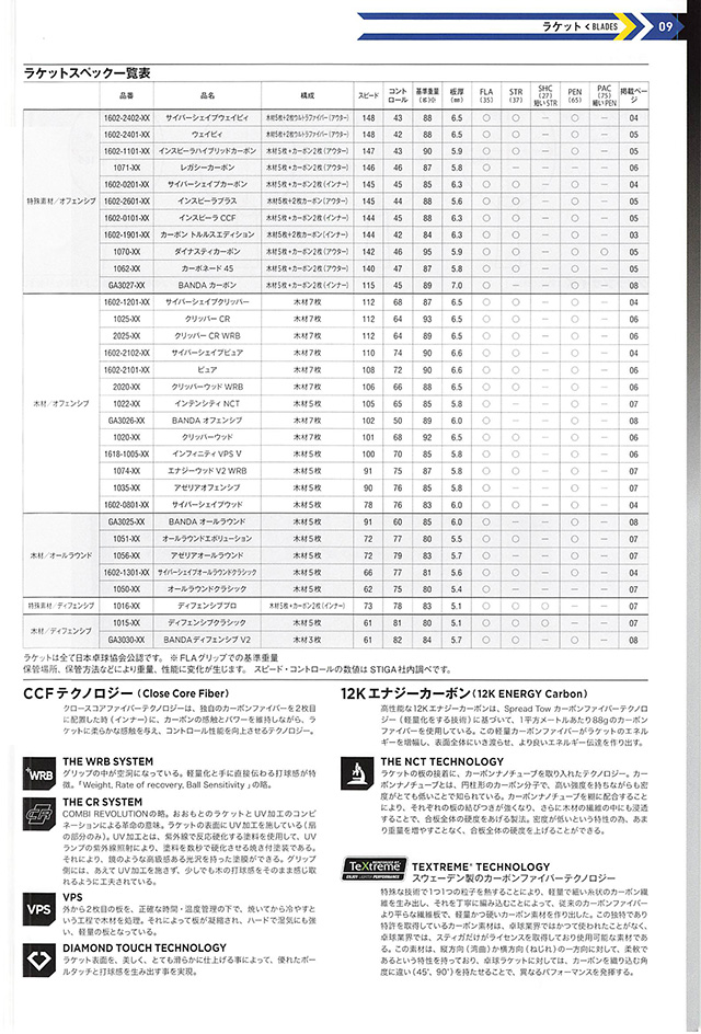 STIGA 2025 卓球 Catalog p009