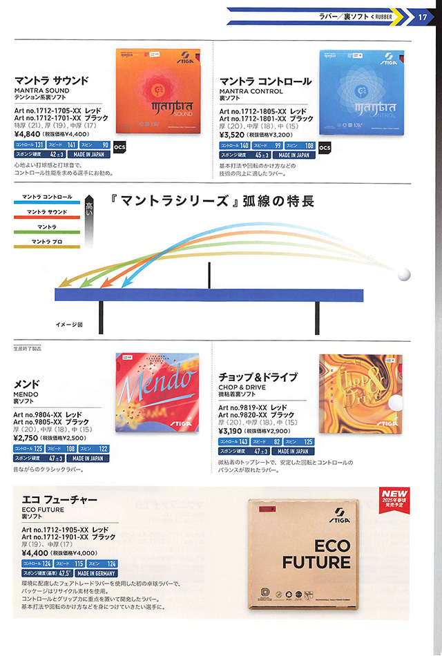 STIGA 2025 卓球 Catalog p017
