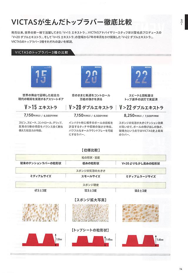 VICTAS 2023 Table Tennis Catalog P014