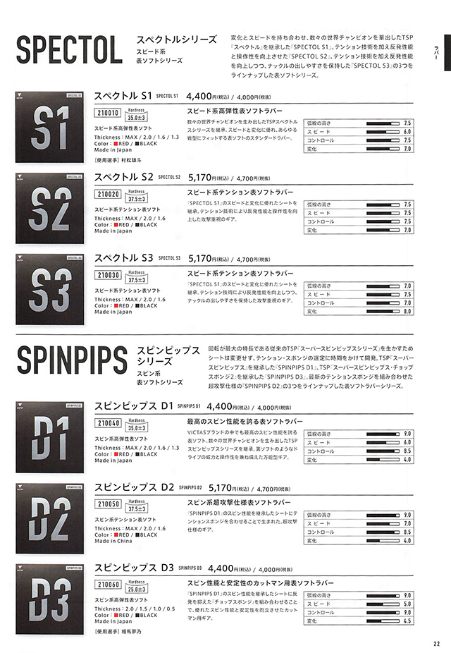 VICTAS 2023 卓球 Catalog P022