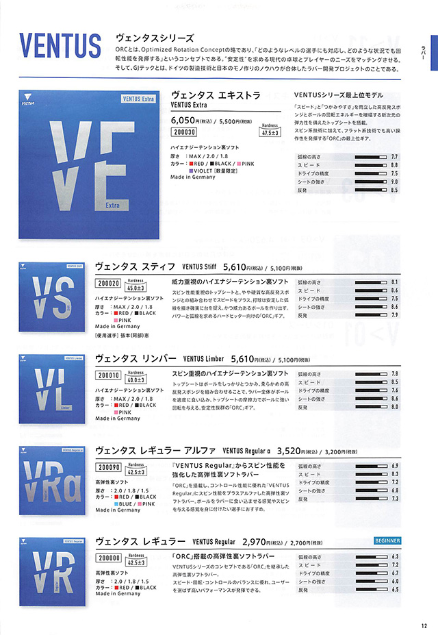 VICTAS 2024 卓球 Catalog P012