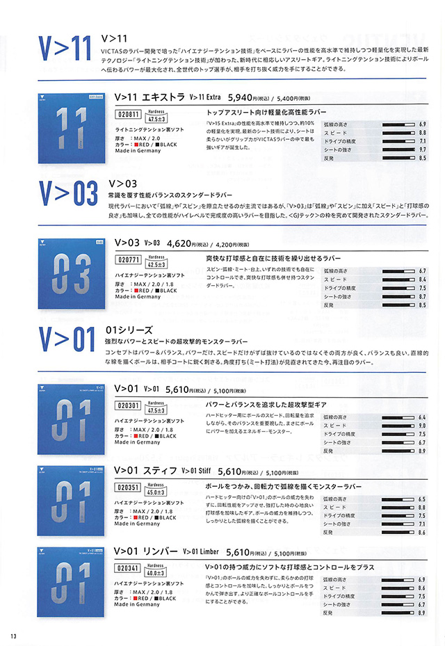 VICTAS 2024 卓球 Catalog P013