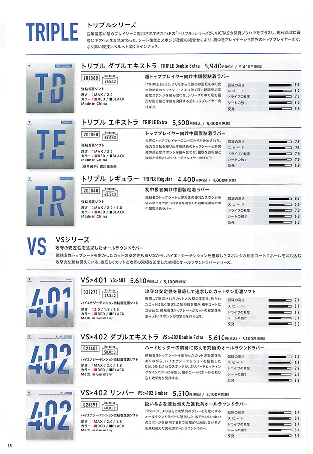 VICTAS 2024 卓球 Catalog P015