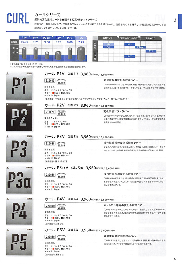 VICTAS 2024 卓球 Catalog P016