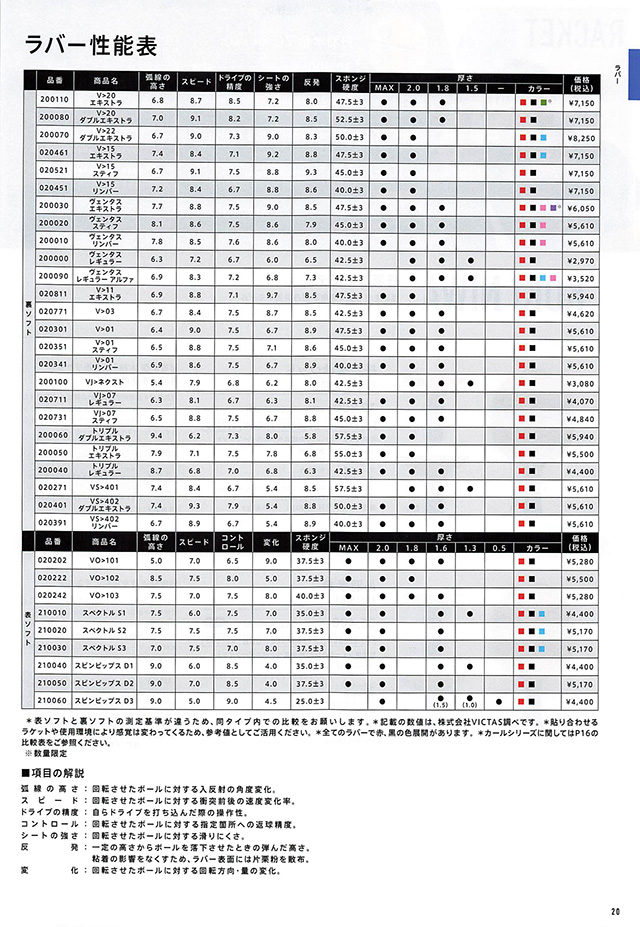 VICTAS 2024 卓球 Catalog P020