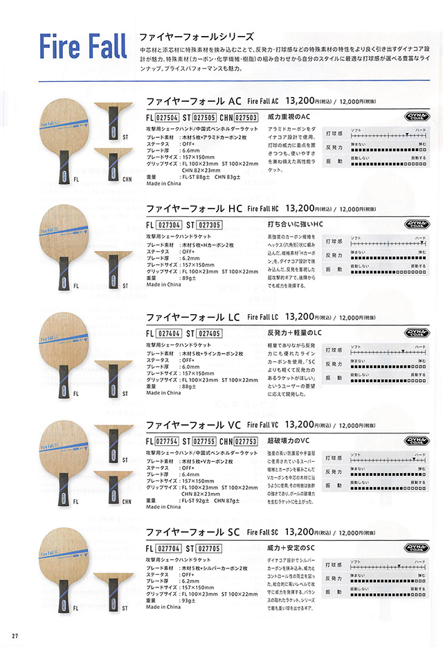 VICTAS 2024 卓球 Catalog P027