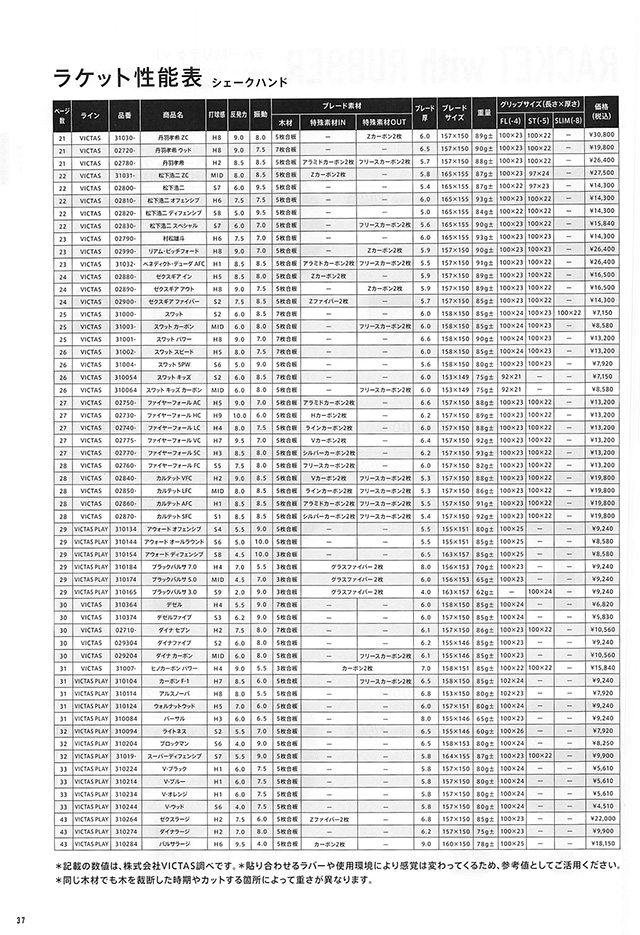 VICTAS 2024 卓球 Catalog P037