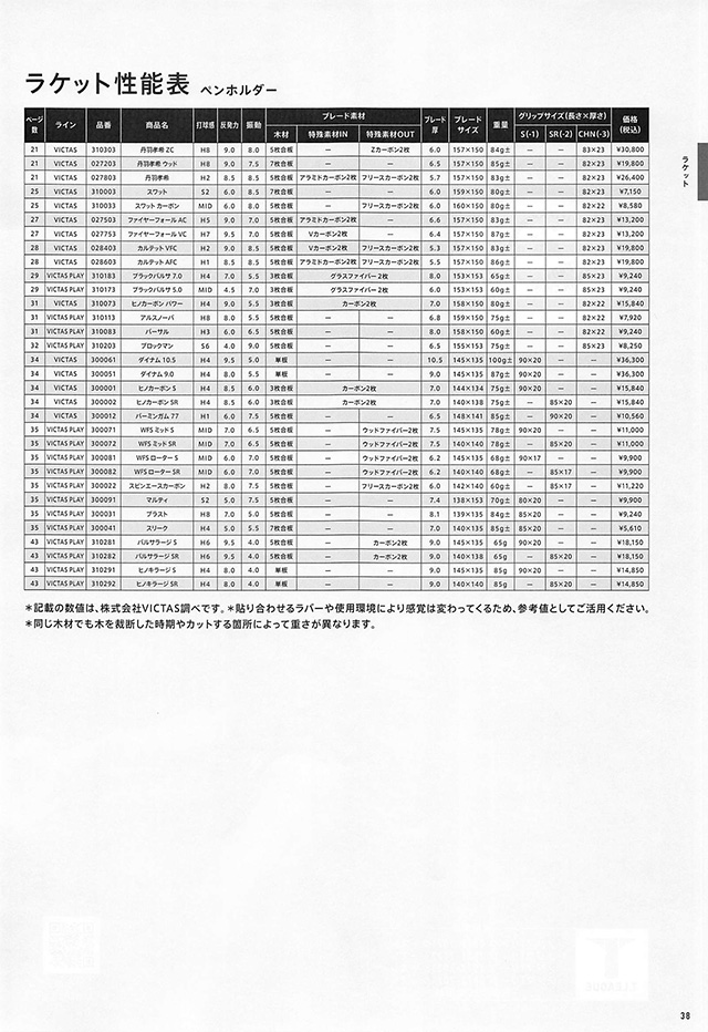 VICTAS 2024 卓球 Catalog P038