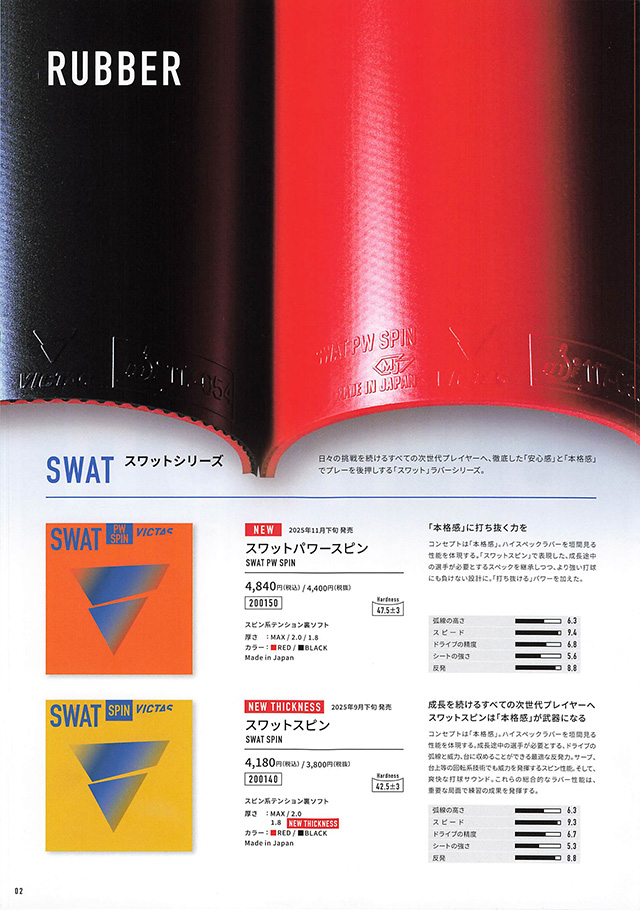VICTAS 2025 卓球 Catalog P002