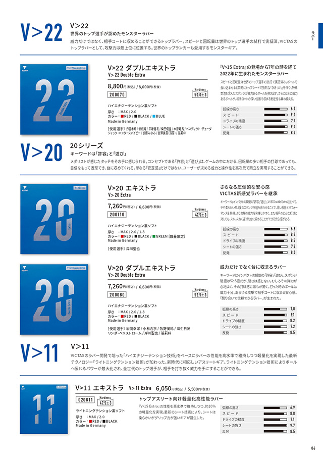 VICTAS 2026 table tennis catalog P006