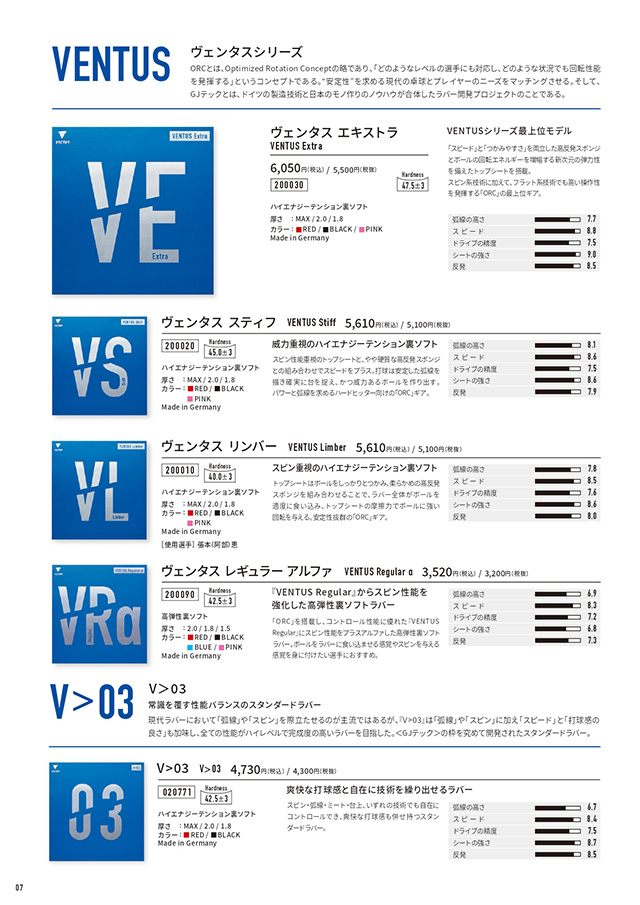 VICTAS 2026 table tennis catalog P007