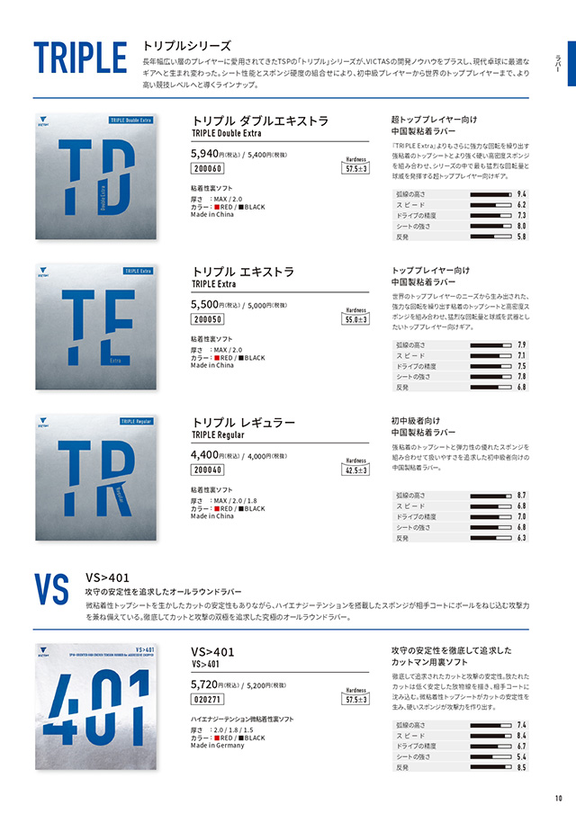 VICTAS 2026 table tennis catalog P010