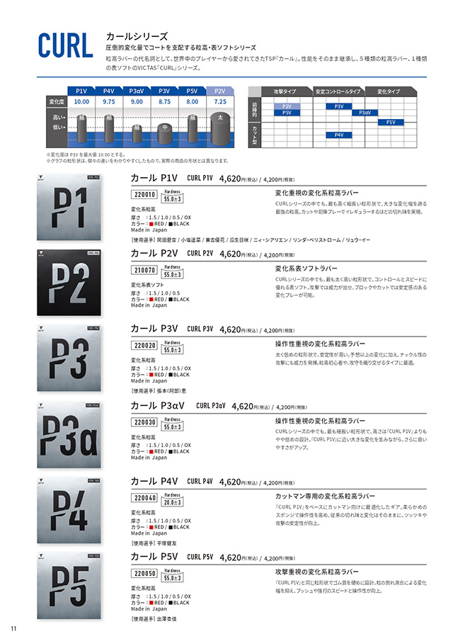 VICTAS 2026 table tennis catalog P011