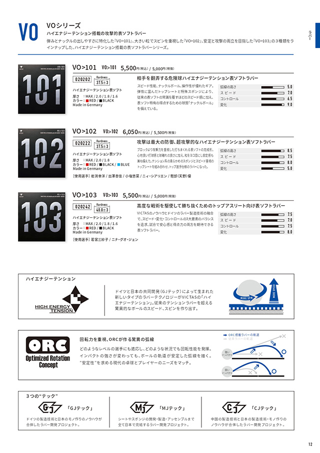 VICTAS 2026 table tennis catalog P012