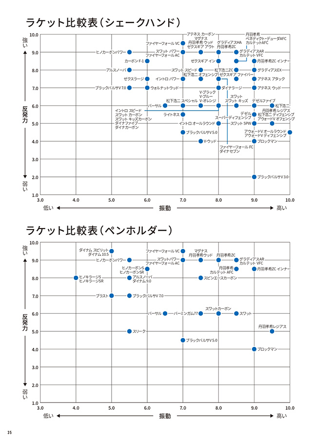 バタフライ 卓球 2026 catalog p035