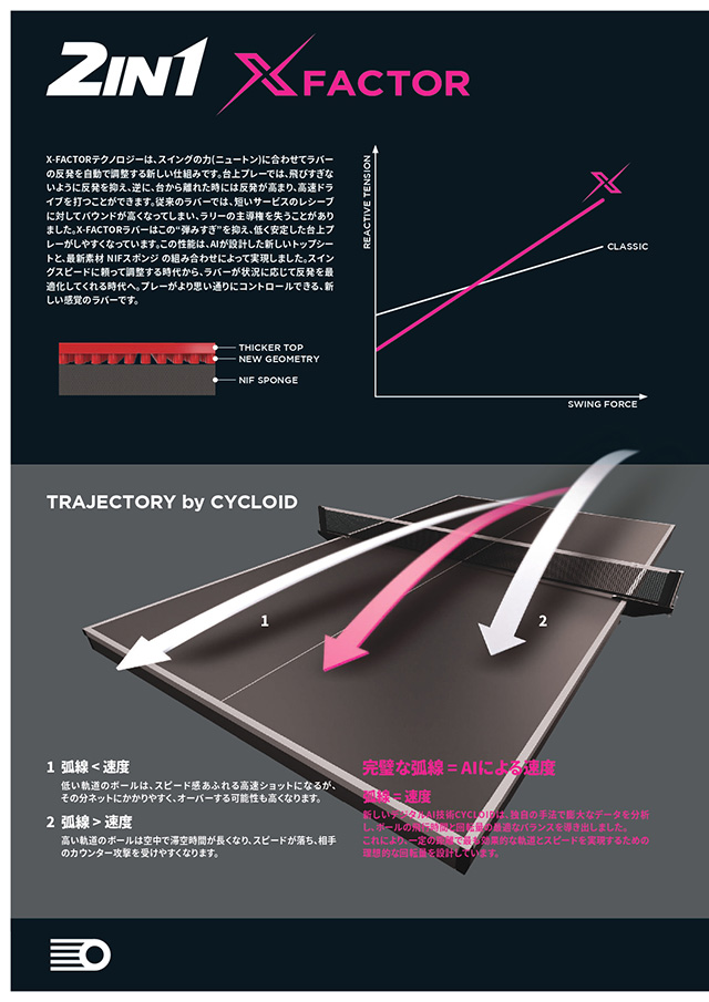 VICTAS 2026 table tennis catalog P091