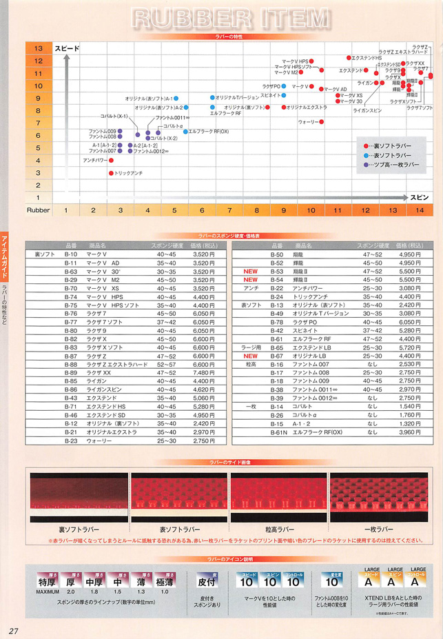 Yasaka 2024 Table Tennis Catalog P027