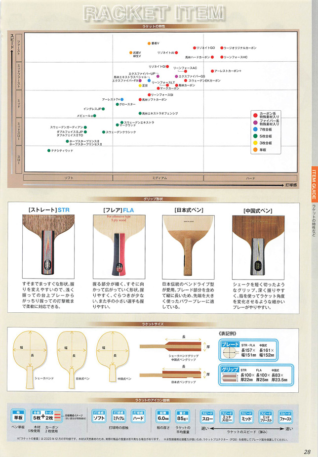 Yasaka 2024 Table Tennis Catalog P028