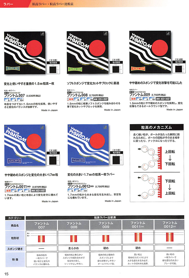 ヤサカ 卓球 2025 カタログ p015