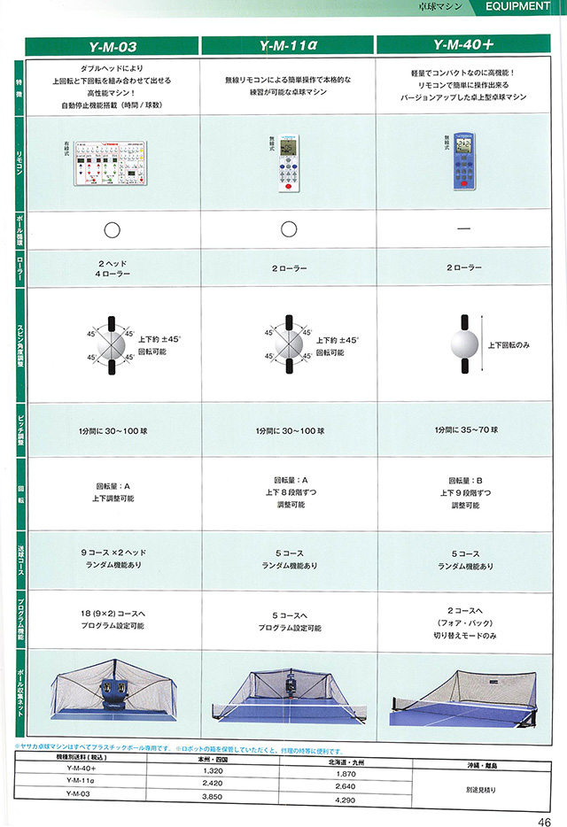ヤサカ 卓球 2025 カタログ p046